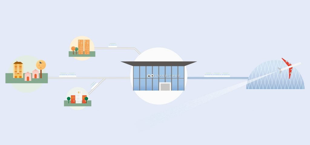 The Airport Experience in a post Covid-19 World - Maynard Design